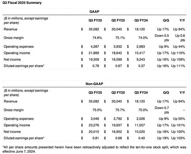 英伟达季报：Q4业绩指引不及最高预期 Blackwell芯片已全面投产