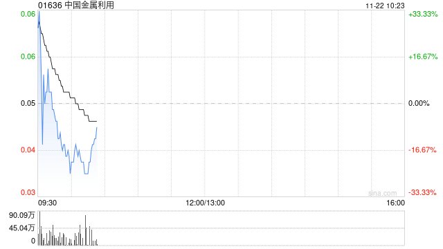 中国金属利用公布将于11月22日上午起复牌