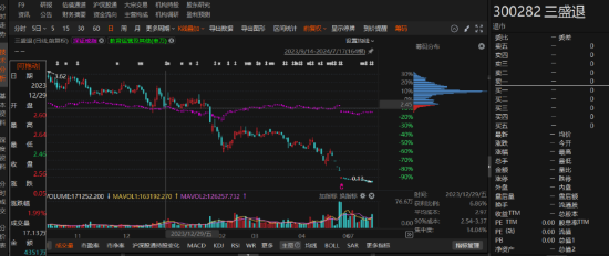 三盛教育因违规信披三次被立案，一次被处罚