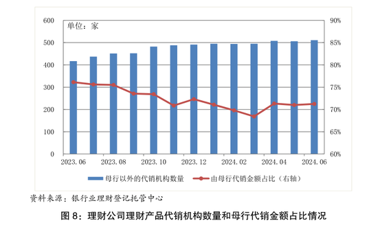 低至0%！理财“费率战”再起