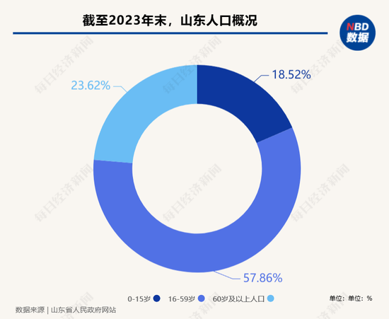 一线调研 | 探索长护险“临沂模式” “破局”农村失能老人长期照护的困境